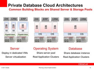 Enabled by SOA, BPM Java PaaSBuild & deploy to common platform