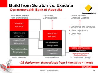 Parallel Processing of TransactionsDBaaS