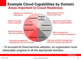 Take delivery of Oracle Database MachinecaseBuild from Scratch vs. ExadataCommonwealth Bank of AustraliaBuild From Scratch with ComponentsOracle Exadata Database MachineReference ConfigurationsTesting andValidationServer Pool pre-configured