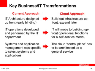 Cloud Business CaseCloud Computing CapabilitiesCloud Computing EffectivenessCloud Computing Roadmap