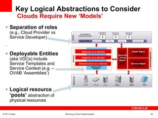 Cloud Computing Effectiveness An Evolution of IT Consolidation Use basic ROI model for improved cost efficiency? 