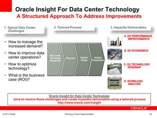 Are IT culture shifts required to achieve benefits? 