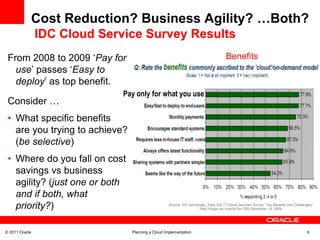 Cost Reduction? Business Agility? …Both? IDC Cloud Service Survey Results   BenefitsFrom 2008 to 2009 ‘Pay for use’ passes ‘Easy to deploy’ as top benefit.Consider …What specific benefits  are you trying to achieve? (be selective)