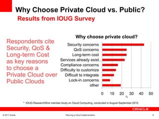 ‘Enterprise’ Private Clouds are DifferentSaaSSaaINTRANETNIST identifies 5 essential cloud characteristicsOn-demand self-service, Resource pooling,                      Rapid elasticity, Measured service, Broad network accessBut private clouds are different from public clouds…E.g., On-demand self servicePublic developer cloud – unrestricted resources provisioned in minutes, but with no controls or corporate governanceEnterprise private cloud – need provisioning controls, standards enforcement, prioritization, approvals, etc. I.e., Enterprise cloud faster to deploy than traditional IT, but probably slower that public cloud There are other criteria with similar differencesSecurity, governance, high availability, global access ….PaaSPaaIaaSIaa