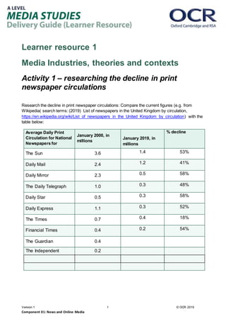 Version 1 1 © OCR 2019
Component 01: News and Online Media
Learner resource 1
Media Industries, theories and contexts
Activity 1 – researching the decline in print
newspaper circulations
Research the decline in print newspaper circulations: Compare the current figures (e.g. from
Wikipedia( search terms: (2019) List of newspapers in the United Kingdom by circulation,
https://en.wikipedia.org/wiki/List_of_newspapers_in_the_United_Kingdom_by_circulation) with the
table below:
Average Daily Print
Circulation for National
Newspapers for
January 2000, in
millions
January 2019, in
millions
% decline
The Sun 3.6 1.4 53%
Daily Mail 2.4 1.2 41%
Daily Mirror 2.3 0.5 58%
The Daily Telegraph 1.0 0.3 48%
Daily Star 0.5 0.3 58%
Daily Express 1.1 0.3 52%
The Times 0.7 0.4 18%
Financial Times 0.4 0.2 54%
The Guardian 0.4
The Independent 0.2
 