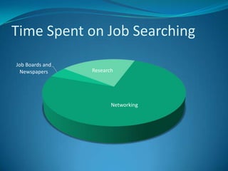 Job Search in Tough Economy