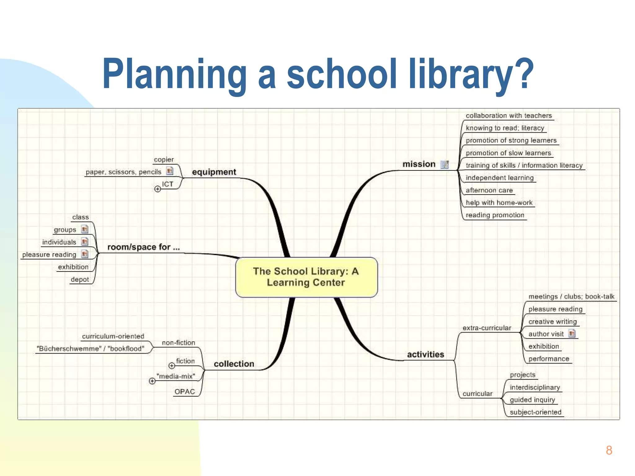 Planning a school library? 