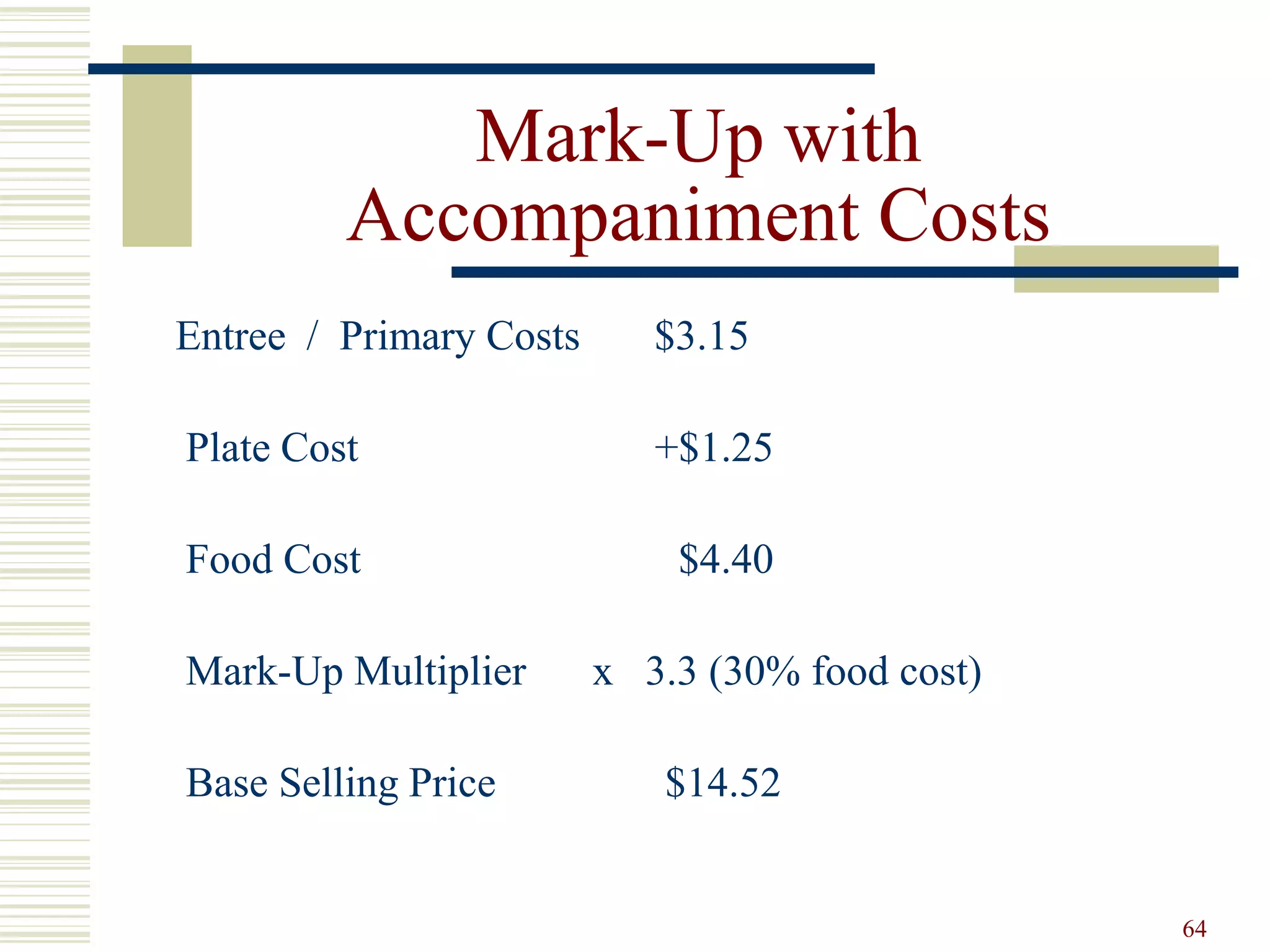 64
Mark-Up with
Accompaniment Costs
Entree / Primary Costs $3.15
Plate Cost +$1.25
Food Cost $4.40
Mark-Up Multiplier x 3.3 (30% food cost)
Base Selling Price $14.52
 