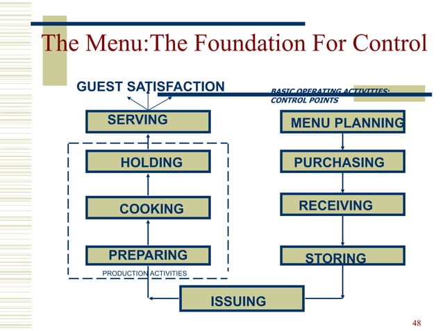 planning a menu.ppt