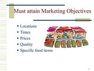 5
Must attain Marketing Objectives
 Locations
 Times
 Prices
 Quality
 Specific food items
 