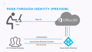 34
Sign On
Azure Active Directory
PASS-THROUGH IDENTITY (PREVIEW)
User
UserAccounts
Azure Active Directory Connect
User Accounts
On Premises Directory
Authentication
 