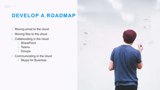 39
| Moving email to the cloud
| Moving files to the cloud
| Collaborating in the cloud
| SharePoint
| Teams
| Groups
| Communicating in the cloud
| Skype for Business
DEVELOP A ROADMAP
 