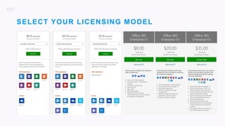 7
SELECT YOUR LICENSING MODEL
 