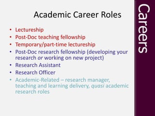 Academic Career Roles <ul><li>Lectureship </li></ul><ul><li>Post-Doc teaching fellowship </li></ul><ul><li>Temporary/part-...