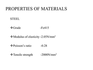 Fe415 PLANNING, ANALYSIS, DESIGN OF.pptx