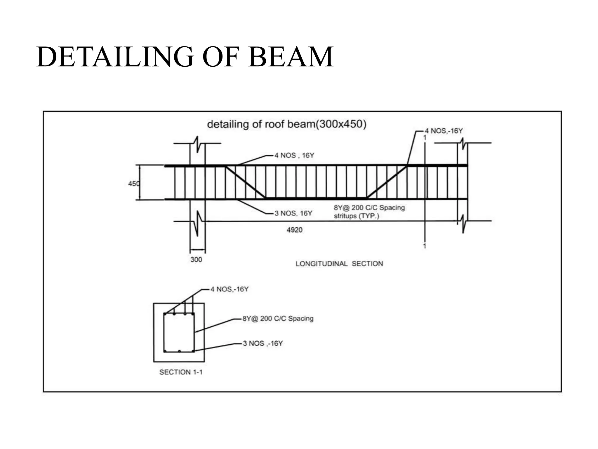 DETAILING OF BEAM
 