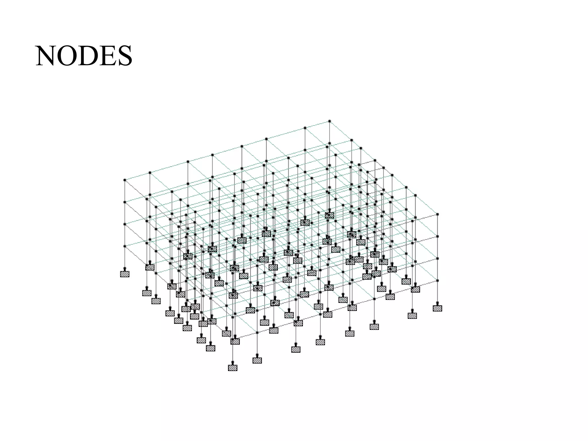 NODES
 