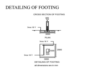 DETAILING OF FOOTING
 
