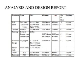ANALYSIS AND DESIGN REPORT
 