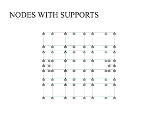NODES WITH SUPPORTS
 