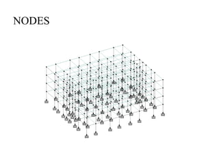NODES
 