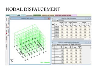 NODAL DISPALCEMENT
 