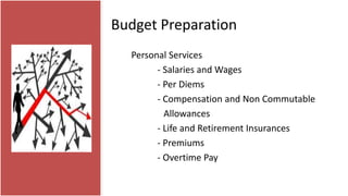 Budget Preparation
Personal Services
- Salaries and Wages
- Per Diems
- Compensation and Non Commutable
Allowances
- Life and Retirement Insurances
- Premiums
- Overtime Pay
 