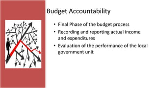 Budget Accountability
• Final Phase of the budget process
• Recording and reporting actual income
and expenditures
• Evaluation of the performance of the local
government unit
 