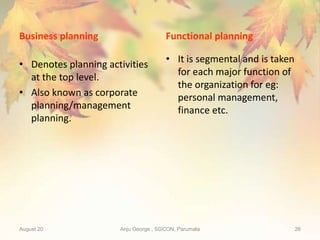 Business planning
• Denotes planning activities
at the top level.
• Also known as corporate
planning/management
planning.
Functional planning
• It is segmental and is taken
for each major function of
the organization for eg:
personal management,
finance etc.
August 20 Anju George , SGCON, Parumala 26
 