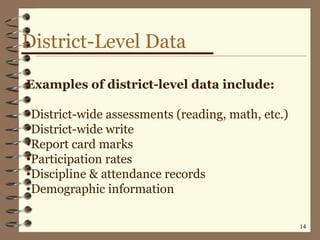 District-Level Data Examples of district-level data include: District-wide assessments (reading, math, etc.)  District-wide write Report card marks Participation rates Discipline & attendance records Demographic information 