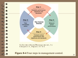 Figure 8-4  Four steps in management control. Schermerhorn/Management, 7e Chapter 8, Figure 07-04 