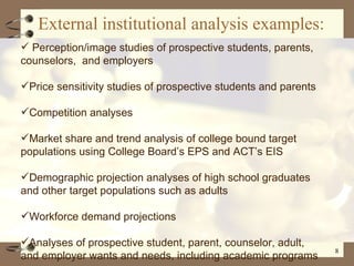 External institutional analysis examples: Perception/image studies of prospective students, parents, counselors,  and employers Price sensitivity studies of prospective students and parents Competition analyses Market share and trend analysis of college bound target populations using College Board’s EPS and ACT’s EIS Demographic projection analyses of high school graduates and other target populations such as adults Workforce demand projections Analyses of prospective student, parent, counselor, adult, and employer wants and needs, including academic programs 