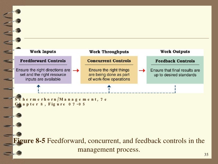 Planning And Controlling