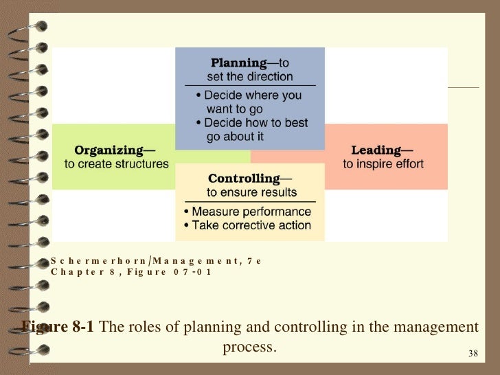 Planning And Controlling