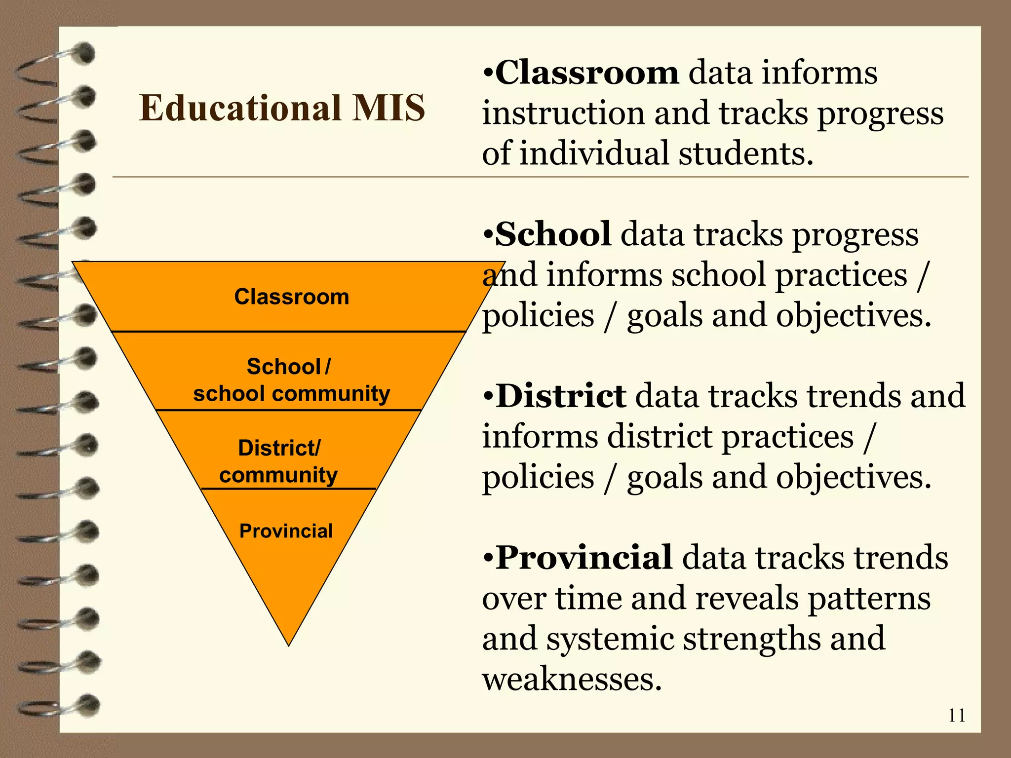 Classroom  data informs instruction and tracks progress of individual students.  School  data tracks progress and informs school practices / policies / goals and objectives. District  data tracks trends and informs district practices / policies / goals and objectives. Provincial  data tracks trends over time and reveals patterns and systemic strengths and weaknesses.  Educational MIS Classroom School   /  school community District/ community Provincial 