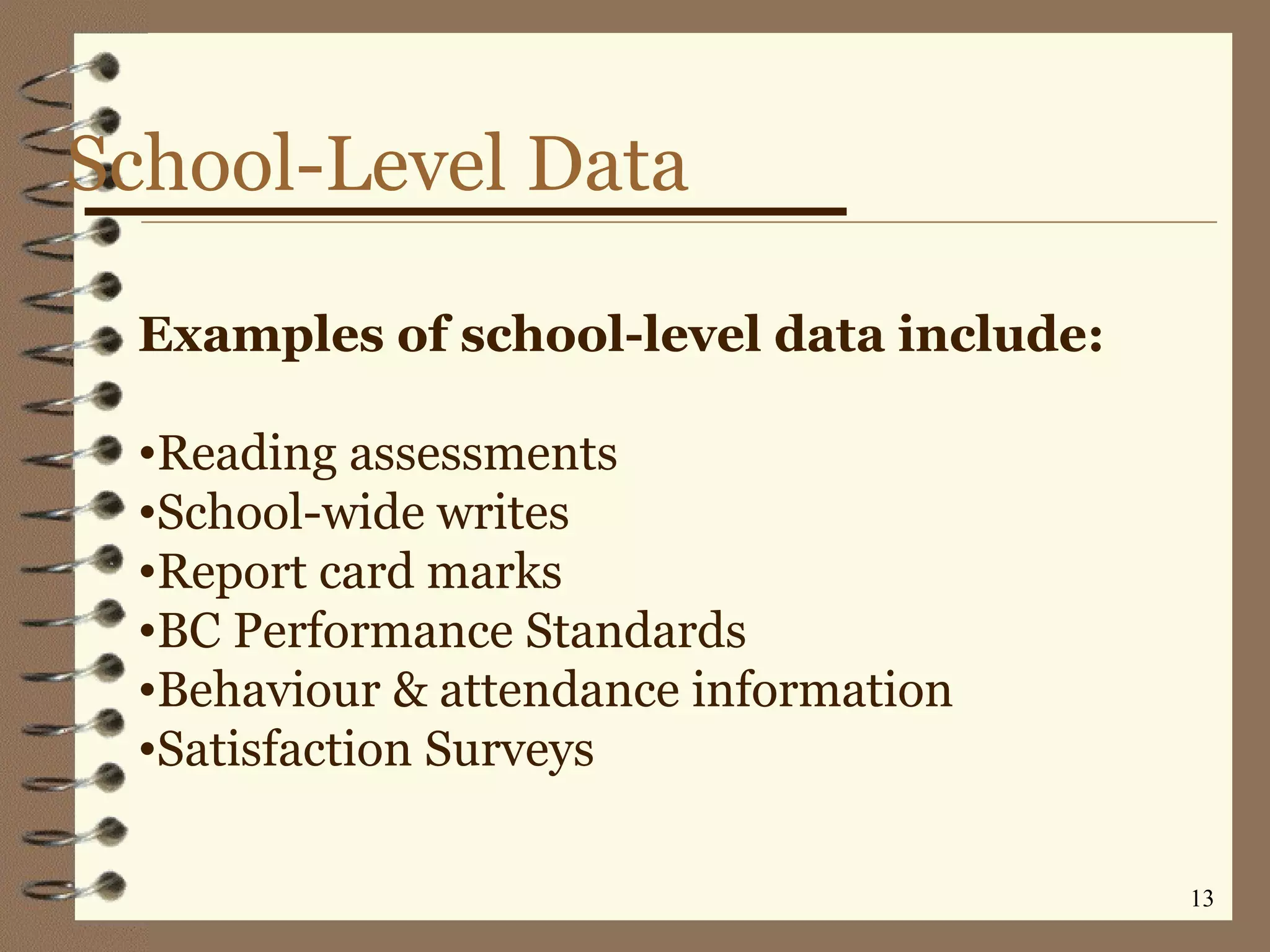 School-Level Data Examples of school-level data include: Reading assessments  School-wide writes Report card marks BC Performance Standards Behaviour & attendance information Satisfaction Surveys 