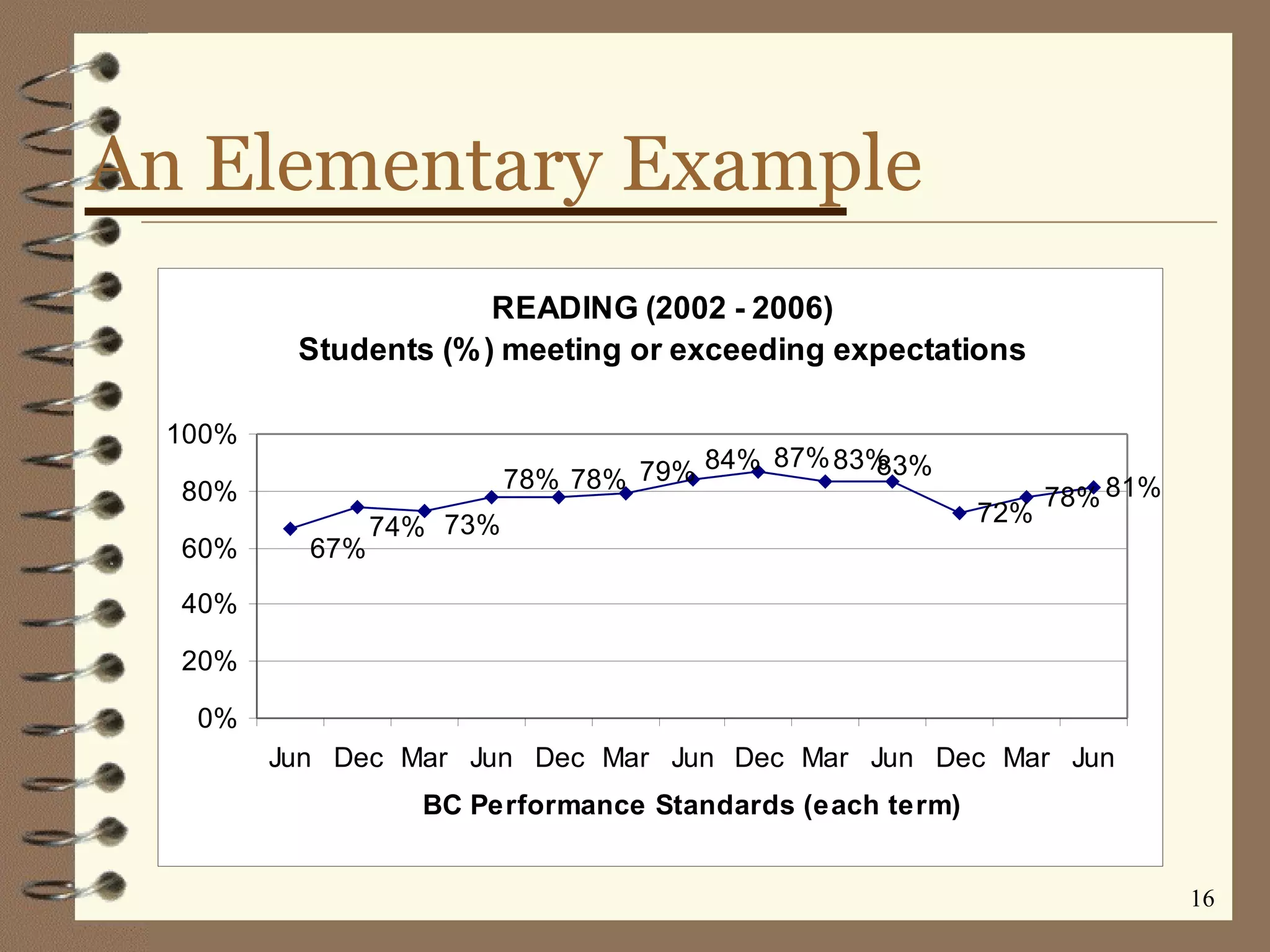 An Elementary Example 