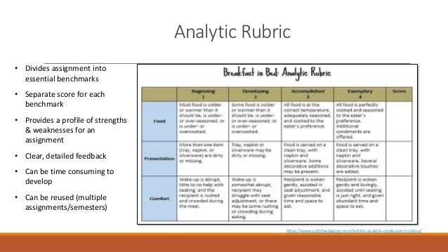 Planning and Creating Rubrics in D2L Brightspace