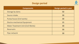 Design period
Components Design period in year
Storage by dams 50
Source intake 30
Pump house (Civil works) 30
Electro-mechanical Equipment 15
Water Treatment Unit (Civil Works) 30
Reservoirs 30
Pipe network 30
 