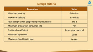 Design criteria
Parameters Value
Minimum velocity 0.6 m/sec
Maximum velocity 2.5 m/sec
Peak design factor (depending on population) 2 to 3
Minimum pressure at consumer end 7 m
Frictional co-efficient As per pipe material
Minimum pipe cover 1.0 m
Maximum head loss in pipe 5 m/Km
 