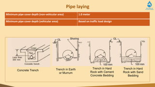 Pipe laying
Trench in Earth
or Murrum
Trench in Hard
Rock with Cement
Concrete Bedding
Trench in Hard
Rock with Sand
Bedding
Concrete Trench
Minimum pipe cover depth (non-vehicular area) 1.0 meter
Minimum pipe cover depth (vehicular area) Based on traffic load design
 