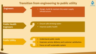Transition from engineering to public utility
• Ensure safe drinking water
• Improve public health
• Understand public needs
• Improves service delivery and customer satisfaction
• Focus on self sustainable system
• Design, build & maintain the water supply
infrastructure.
Engineers
Public Health
Engineers
Public Utility
 