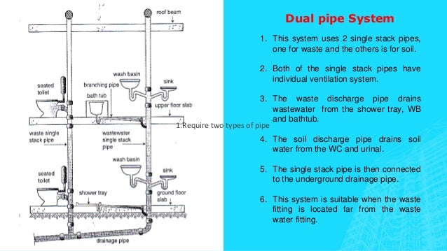 Design Of Plumbing Systems For Multi Storey Buildings Design Of Plumbing Systems For Multi Storey Buildings