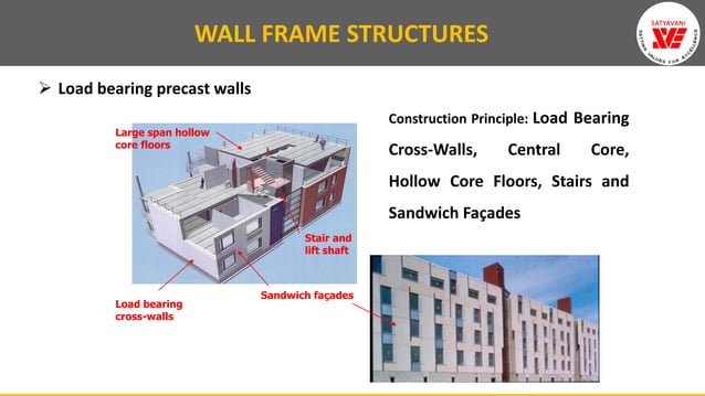 PLANNING AND DESIGNING OF PRECAST STRUCTURES | PDF