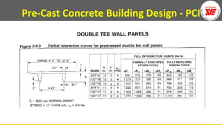 Precast Diffuser Structure PLANNING AND DESIGNING OF PRECAST STRUCTURES | PDF