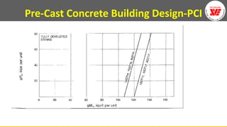 Api Precast PLANNING AND DESIGNING OF PRECAST STRUCTURES | PDF