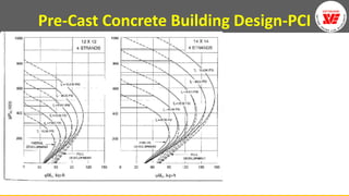 Api Precast PLANNING AND DESIGNING OF PRECAST STRUCTURES | PDF