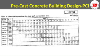 PLANNING AND DESIGNING OF PRECAST STRUCTURES | PDF