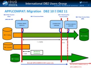 Planning and executing a DB2 11 for z/OS Migration by Ian Cook | PDF