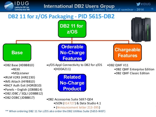 db2 universal database for z os db2 universal database for z os